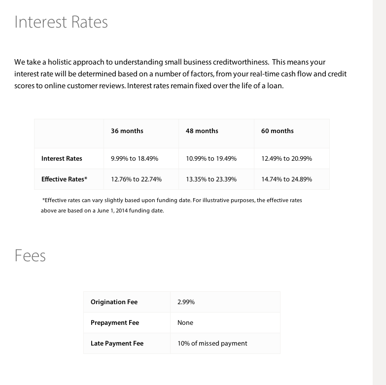 Interest rates and fees