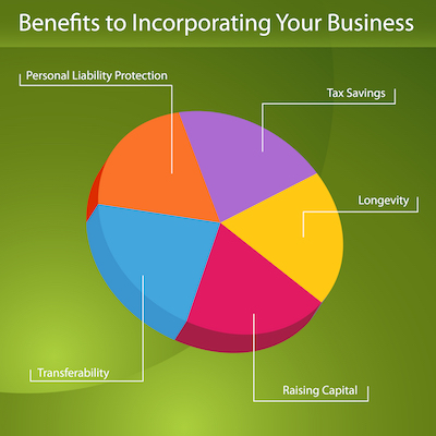 benefits of incorporating a business