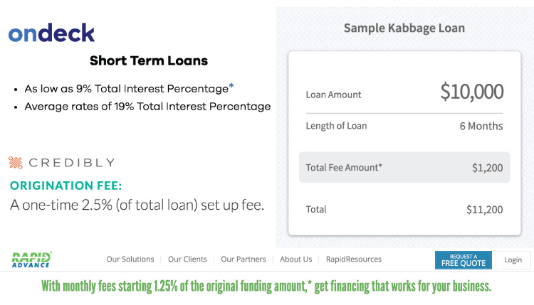 Lender's discuss rates differently